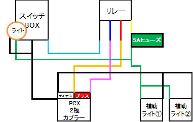 PCX補助ライト電気配線